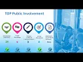 Votran Public Transit Workshop