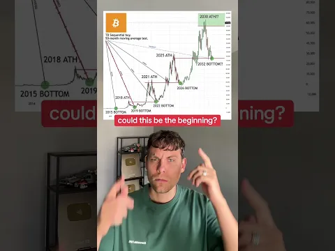 Bitcoin Bull market beginning #crypto #bitcoin
