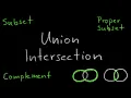 Union Intersection Subset Proper Subset Complements Venn Diagram Find the Mistake