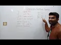 Part 14 Relational Operator Comparison Operator in PHP Hindi Urdu