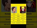 Download Lagu Naruto vs Human - Who Wins This Ultimate Battle? 🔥 #anime