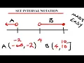 SET INTERVAL NOTATION