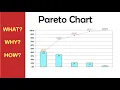 Pareto Chart What is it When and How to use it