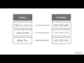 Beginning Data Structures and Algorithms in C Hash Tables packtpub com