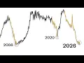 A Major Crack Is Forming Beneath the US Economy
