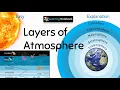 Layers of Atmosphere