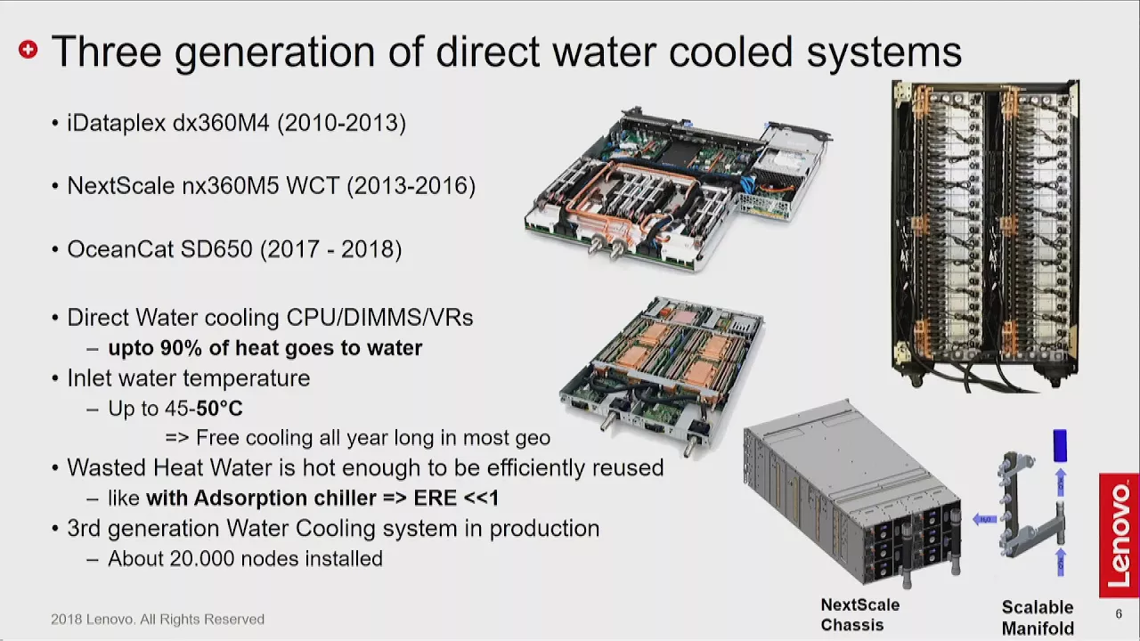 Co-designing Energy Efficient Systems