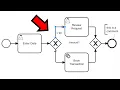 BPMN Made Super Easy for Beginners Tutorial