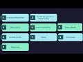 8 - End-to-End Machine Learning Project