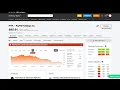 Exclusive Stocks To Avoid With Downward EPS Revisions