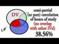 Multiple Regression with SPSS