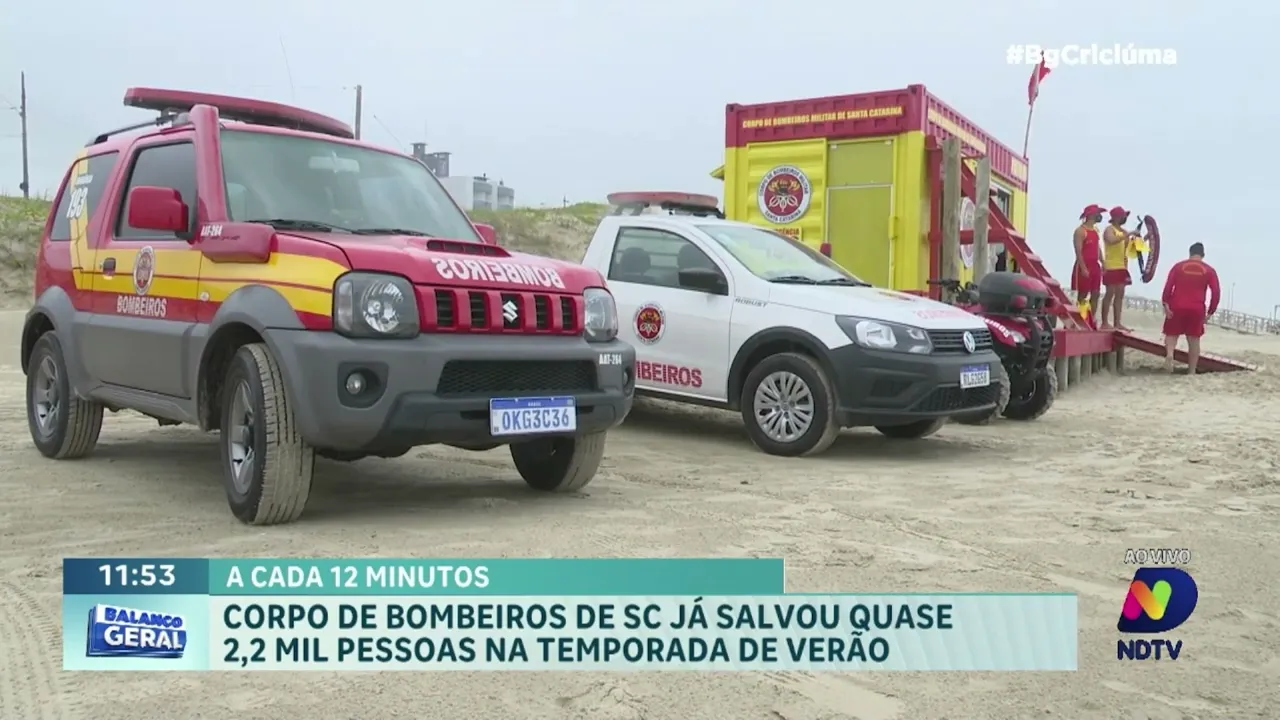 Segurança nas praias: Bombeiros realizam salvamentos a cada 12 minutos no litoral sul de SC