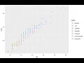 Data Analytics Visualization - Introduction to ggplot PALM LEAF