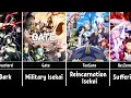 Download Lagu The Best Isekai Anime of Each Genre \u0026 Sub-Genre