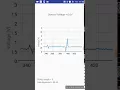 EEG real time plot