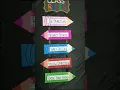 Class rules chart class room decor Rules chart Class decoration
