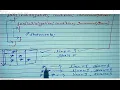 What is Nested loop in C Syntax with program Dry run of program nested loops