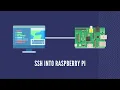 How to SSH into Raspberry Pi 4 from a Mac