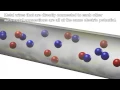 Electric Potential Visualizing Voltage with 3D animations