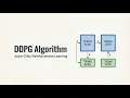 Deep Deterministic Policy Gradient DDPG in Reinforcement Learning - Intuitionwise
