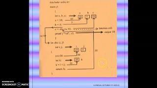 CALL BY VALUE - FUNCTION CALL IN C