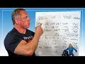 How To Calculate Your Macros for Optimal Results IIFYM