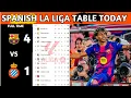 La Liga Table Results Spanish La Liga Table Updated Today Matchweek 31 La Liga Standings