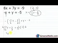 Algebra 1 Lesson How to Solve Systems of Linear Equations Using the Substitution Method