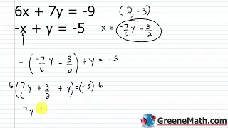 Algebra 1 Lesson How to Solve Systems of Linear Equations Using the Substitution Method