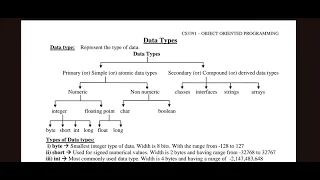 Oriented to Oop Java notes
