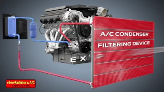 1-800 Radiator s Complete Kit