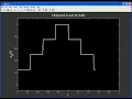 Triangular Pulse using MATLAB