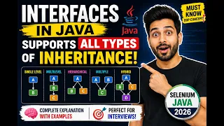 305 Interfaces in Java supports all types of inheritance Selenium Java 2026