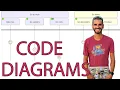Code your diagrams with Mermaid