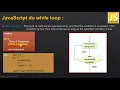 25 JavaScript DO WHILE Loop