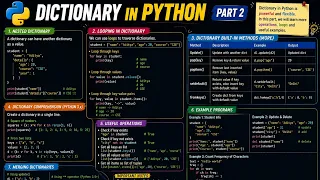 Python Dictionary Complete Beginner Course