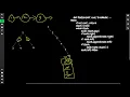 114 Leetcode Flatten Binary Tree to Linked List