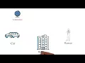 Architecture of Computer What is Von Neumann Architecture