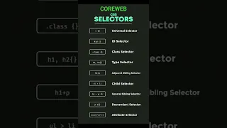 How CSS Selectors works