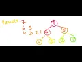 Level Order Traversal - Binary Tree Hacker Rank Algo Code Java