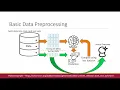 Data Preprocessing
