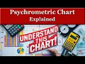 How to Read a Psychrometric Chart for HVAC
