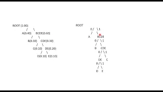 Huffman Coding Explained Variable Length Coding with Solved Example