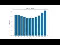 History of the U S Treasury Yield Curve 1953-2022