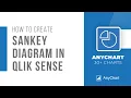 Qlik Sense Create Sankey Diagram in 22 Seconds Using AnyChart Extension