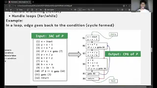 AP23110011296 Flow Graph Construction - Application in control flow analysis