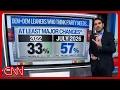 Why Michigan s primary shapes the Democratic Party s future