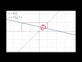 Conditions for Convergence of Fixed Point Iteration Methods