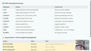 PHP Superglobal Arrays