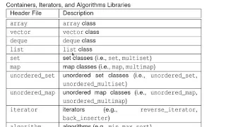C Lecture Series -